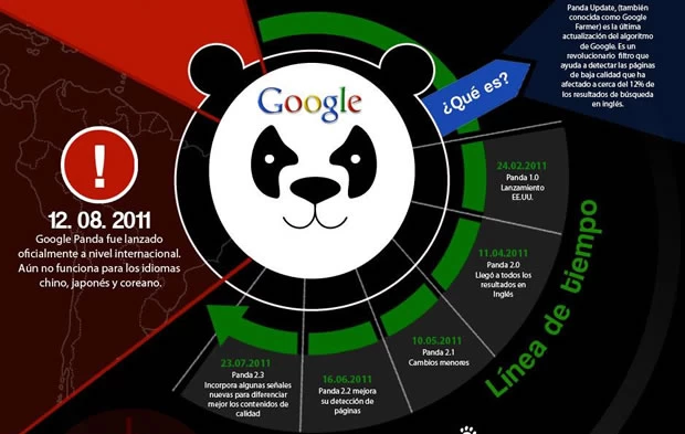 google_panda2